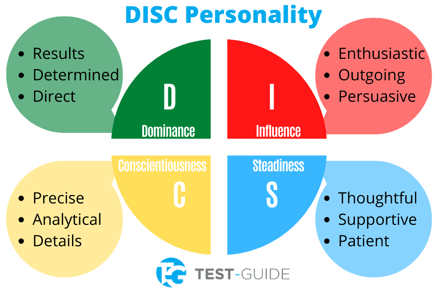 Your DISC Behavior Style Influences Your Lifestyle Choices